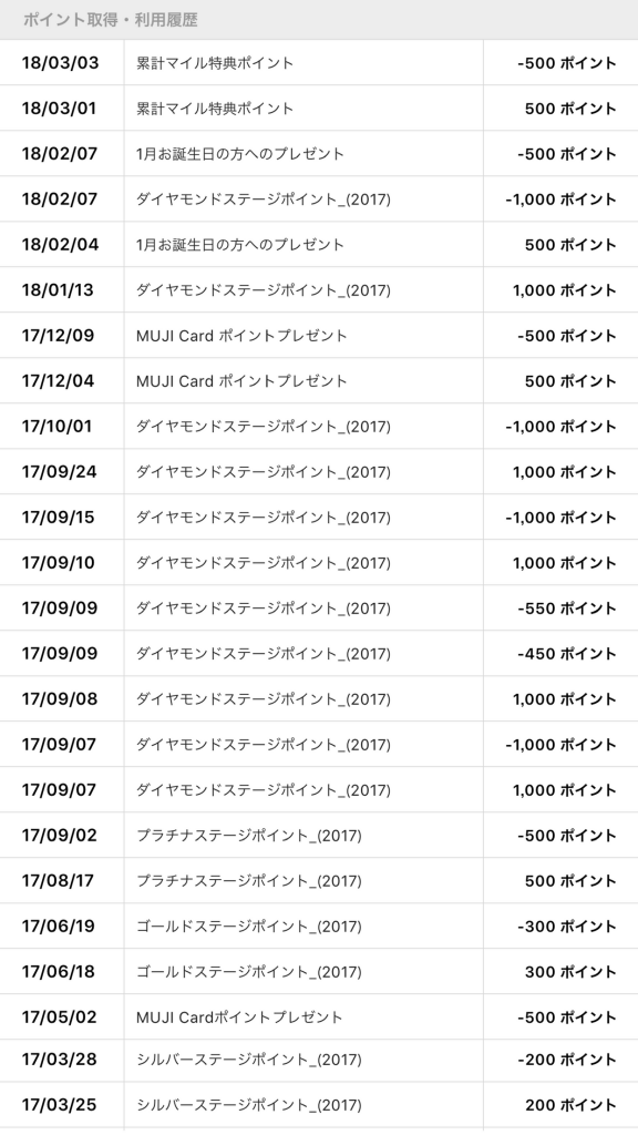 mujiマイル,2017年度,MUJIショッピングポイント